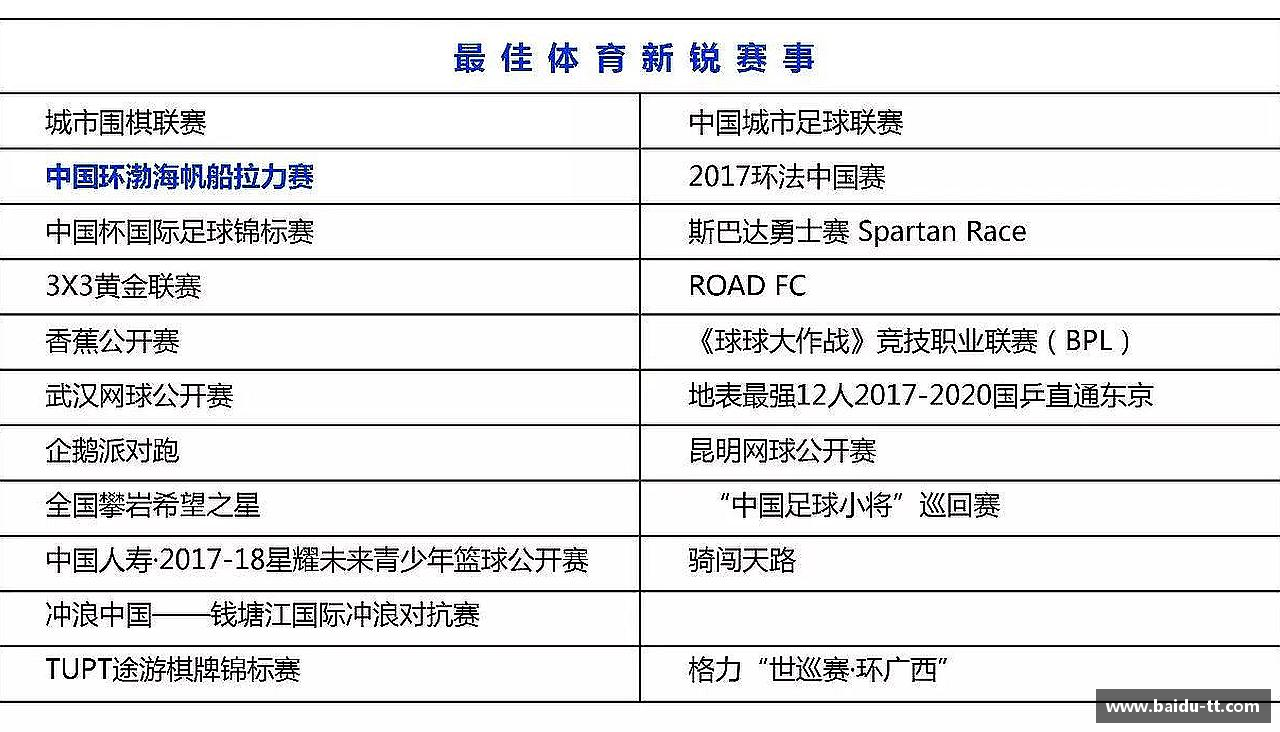 K1体育值得信赖勇攀高峰，冠军在望！